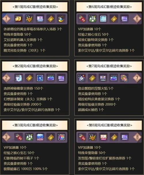 《冒险岛》V226王冠重制上线