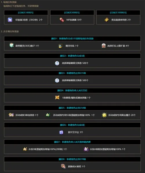 《冒险岛》V226王冠重制上线