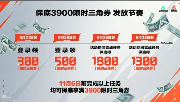 《三角洲行动》二周年限时三角券预测-二周年三角券数量与获取途径详解