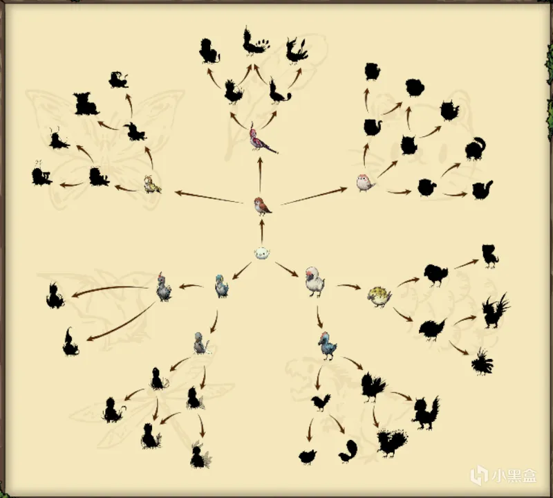 《幻鸟之森》特色内容详解