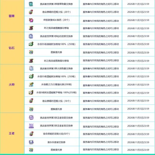 《冒险岛》V226王冠重制上线