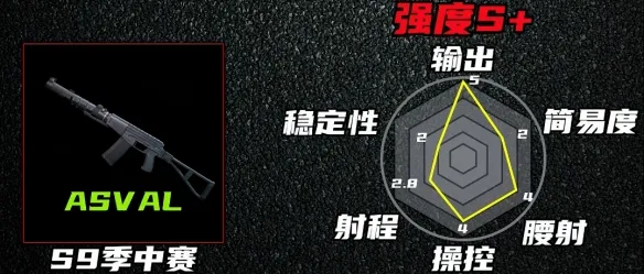 《三角洲行动》S10枪械强度变化解析