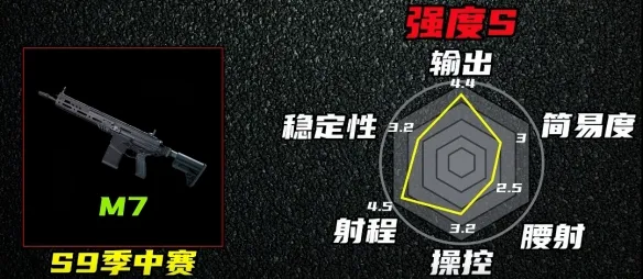《三角洲行动》S10枪械强度变化解析