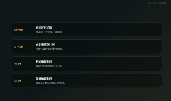 《三角洲行动》S10烽火挑战赛事手册