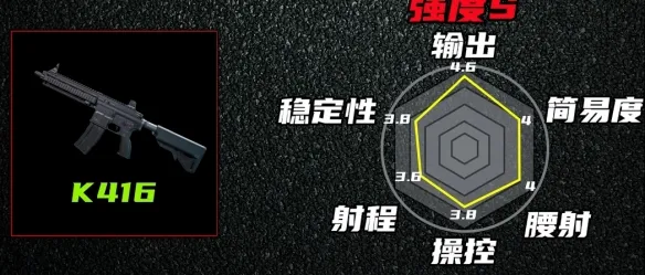 《三角洲行动》S10枪械强度变化解析