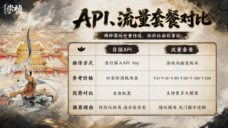 《历史模拟器：崇祯》本体转免