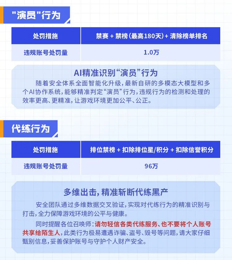 《王者荣耀》S44赛季更新