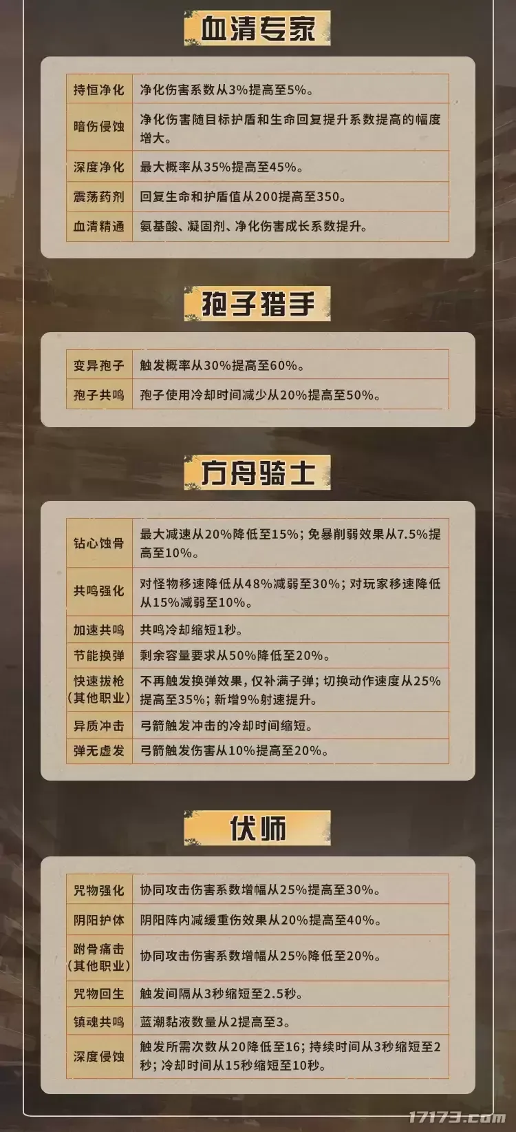 《明日之后》喜羊羊与灰太狼联动开启