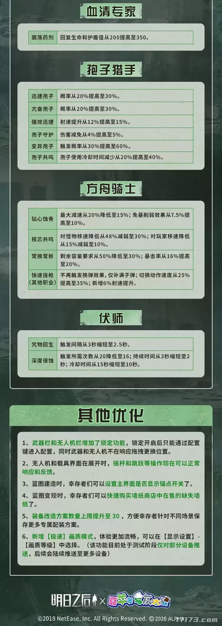 《明日之后》喜羊羊与灰太狼联动开启