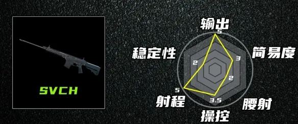 《三角洲行动》S10枪械强度变化解析-S10枪械强度排行榜前瞻