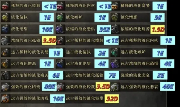 《流放之路2》0.5赛季高价值符文盘点
