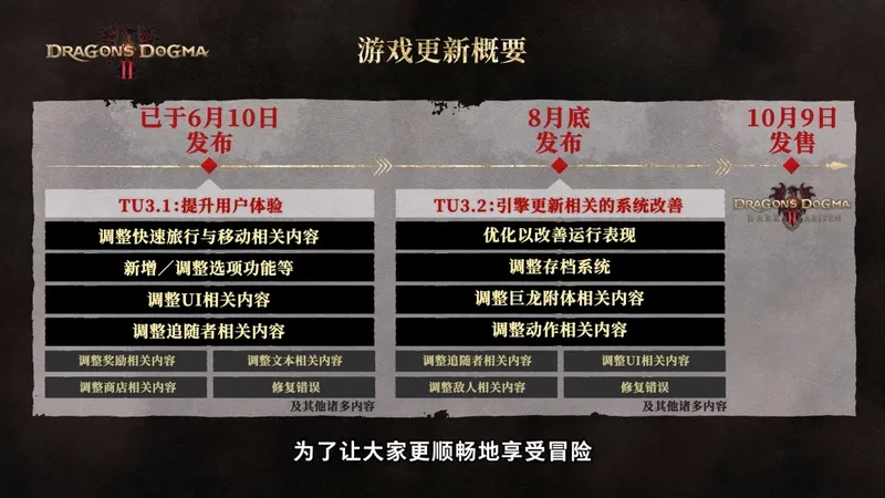 《龙之信条2