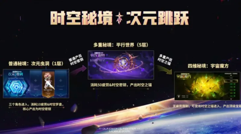 《DNF手游》时空秘境开启