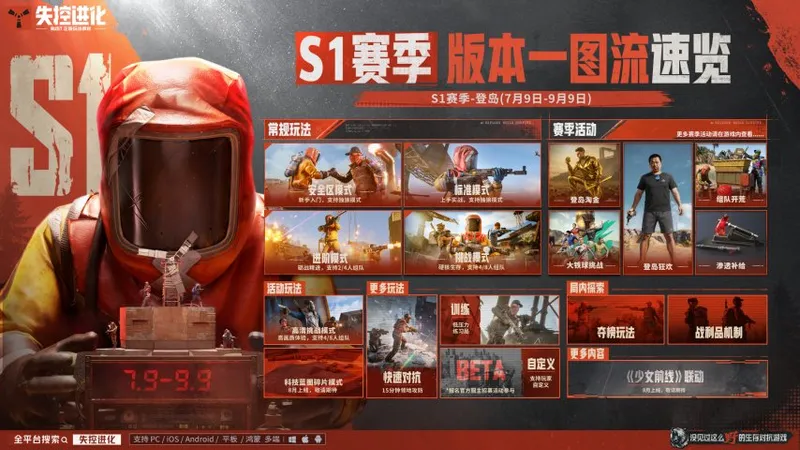 《失控进化》火星基地野人节