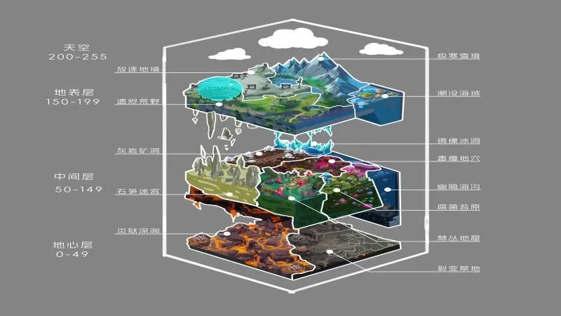 《方块方舟》地下迷城开发日志-揭秘地下世界诞生之因