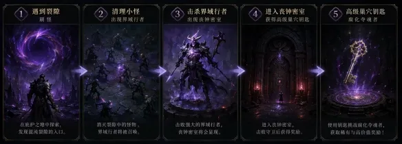 《暗黑破坏神4》S14赛季新内容详解
