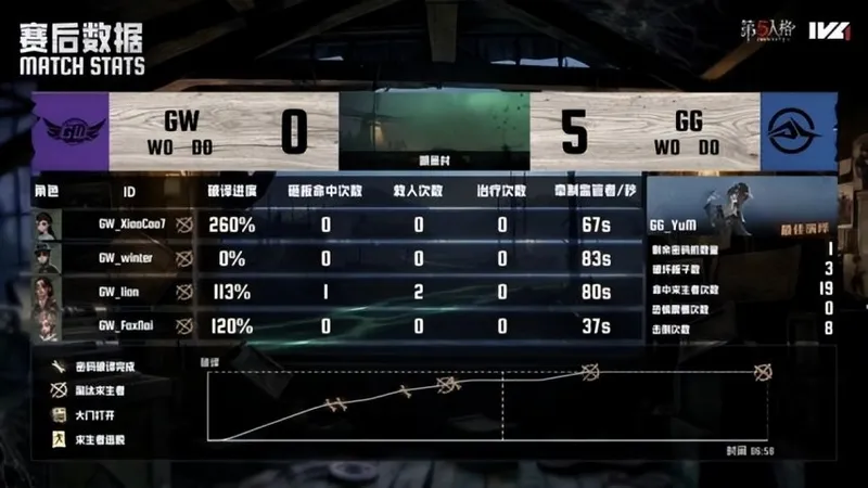 《第五人格》IVL夏季赛