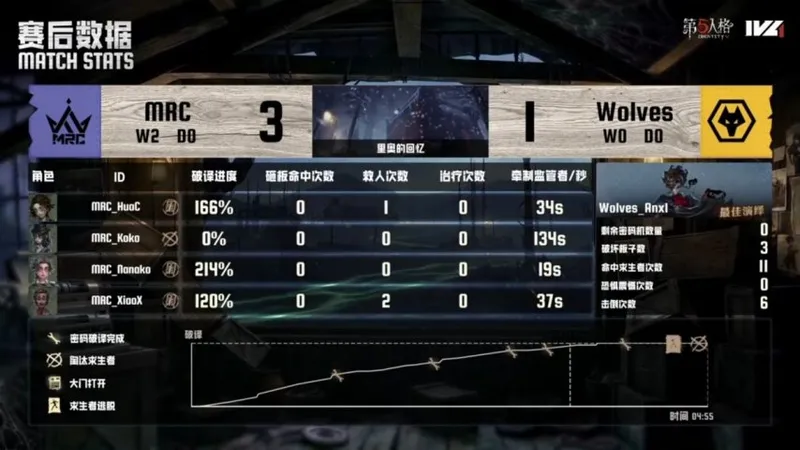 《第五人格》IVL