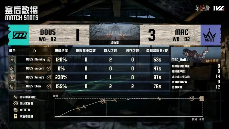 《第五人格》IVL