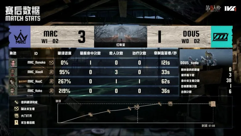 《第五人格》IVL