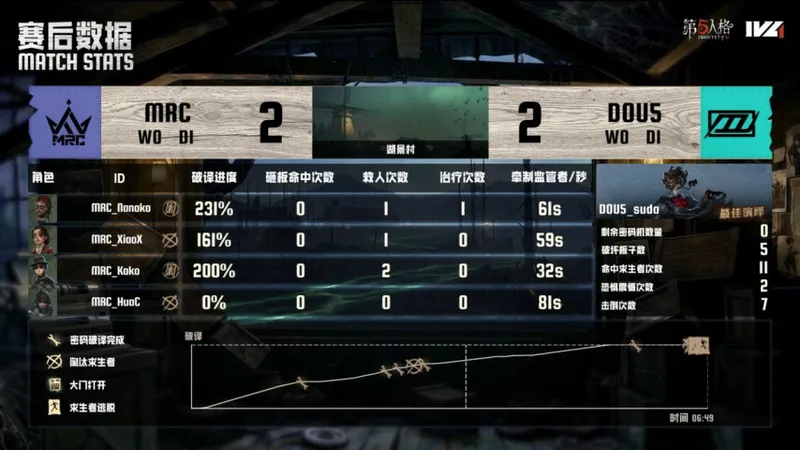 《第五人格》IVL