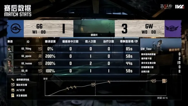 《第五人格》IVL夏季赛