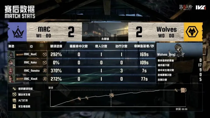 《第五人格》IVL