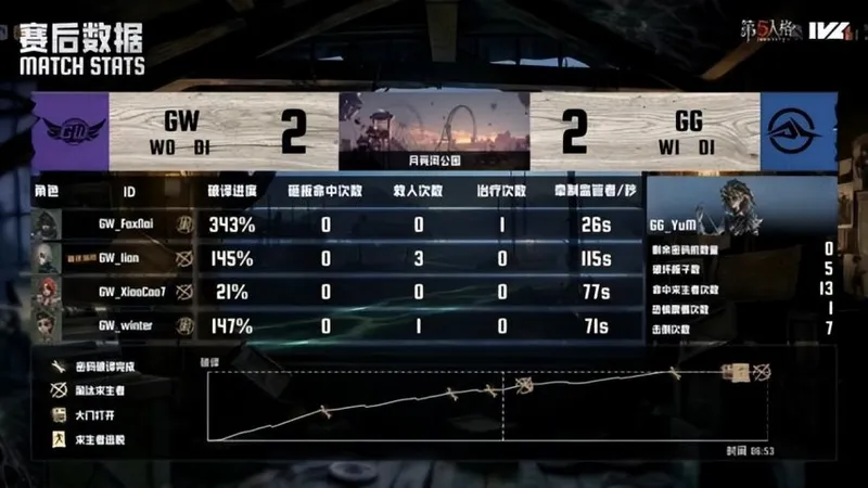 《第五人格》IVL夏季赛