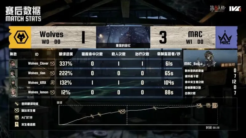 《第五人格》IVL
