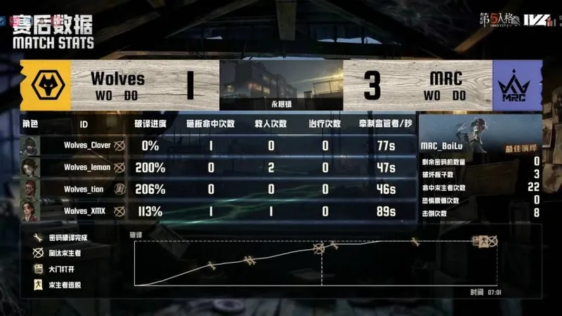 《第五人格》IVL