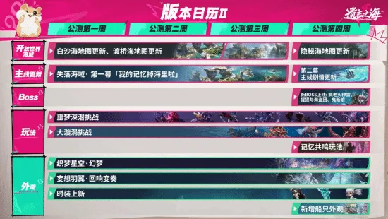 《遗忘之海》公测前瞻