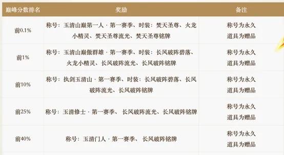 《问道》20周年赛季服开启
