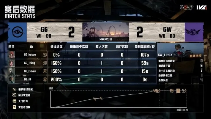 《第五人格》IVL夏季赛