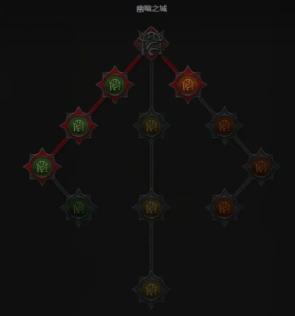 《暗黑破坏神4》S14新手开荒指南