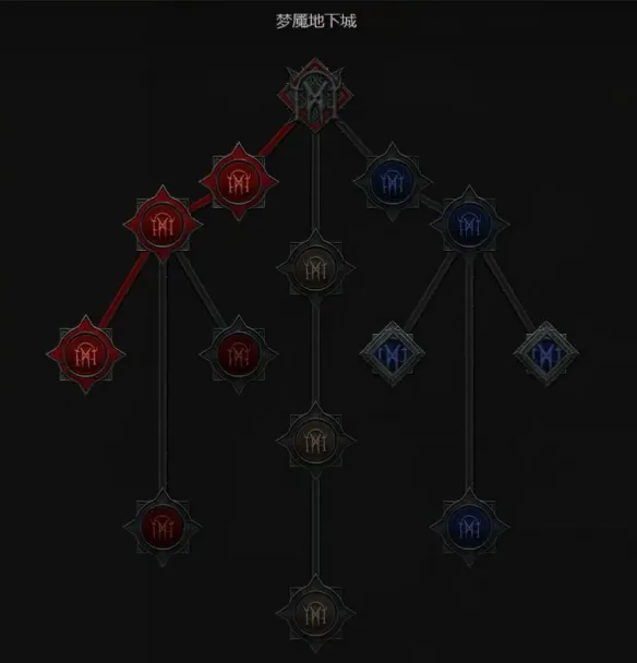 《暗黑破坏神4》S14新手开荒指南