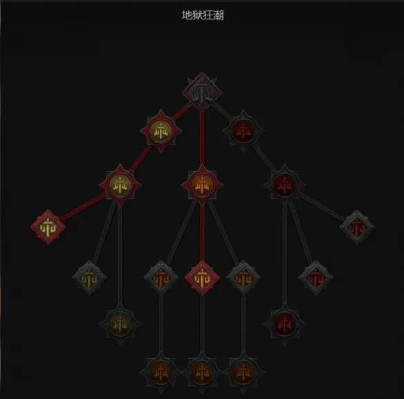 《暗黑破坏神4》S14新手开荒指南