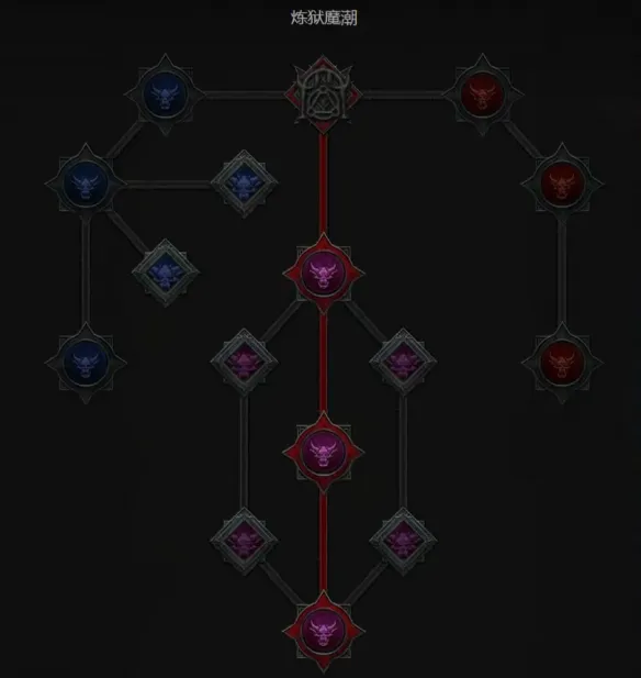 《暗黑破坏神4》S14新手开荒指南