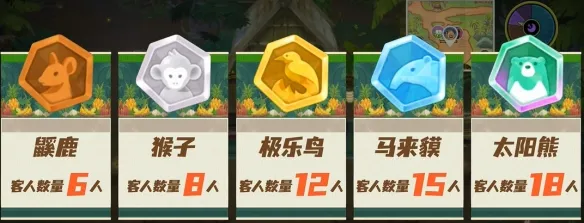 《潜水员戴夫》丛林DLC餐厅运营指南-班乔烧烤详细攻略