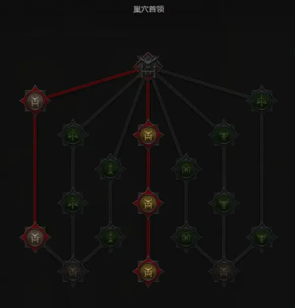 《暗黑破坏神4》S14新手开荒指南