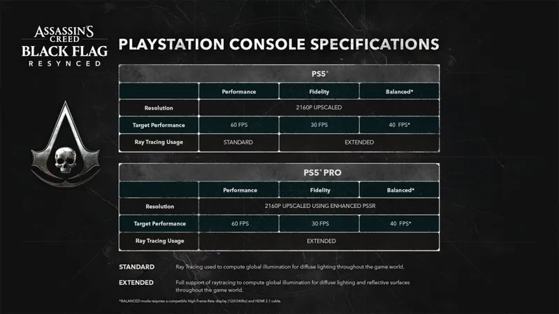 《刺客信条：黑旗》PS5画面模式详解-支持PS5ProPSSR2.0优化