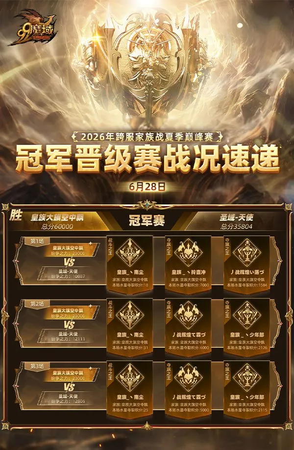 《魔域》跨服家族战冠军揭晓-千古战神英灵幻兽悬念曝光
