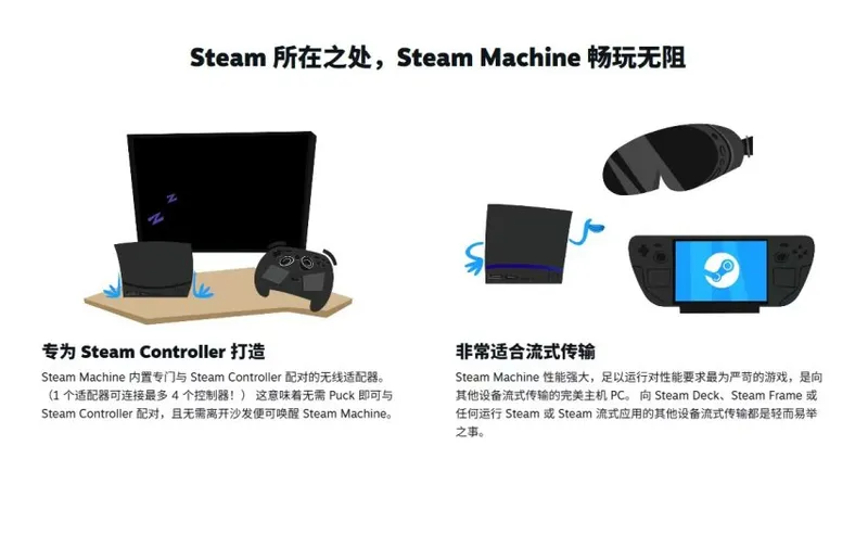 SteamMachine硬件评测