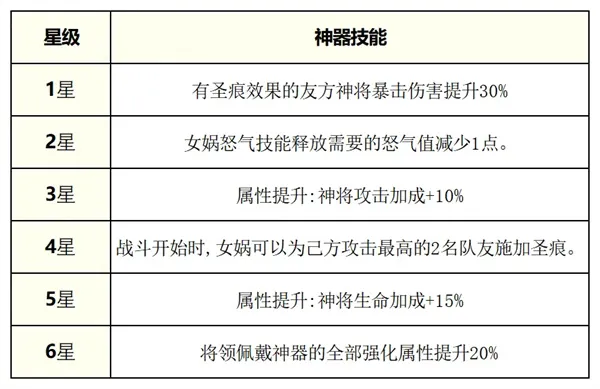 《奇遇西行》神将女娲阵容装备搭配推荐-实用攻略详解