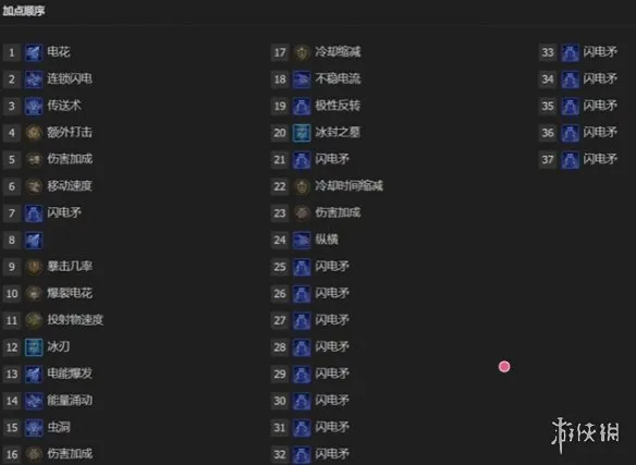 《暗黑破坏神4》s14赛季法师开荒攻略-持续伤害火法终局思路
