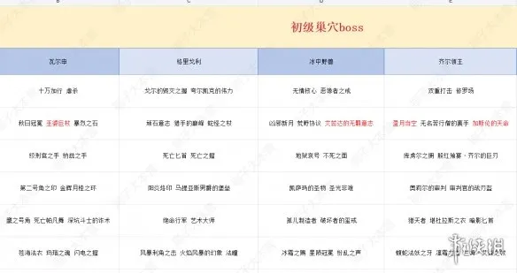 《暗黑破坏神4》S14赛季暗金装备掉落详解
