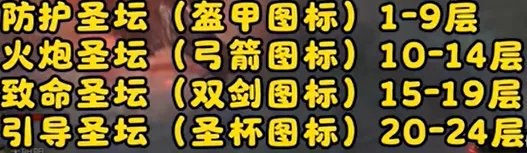 《暗黑破坏神4》S14隐藏彩蛋详解