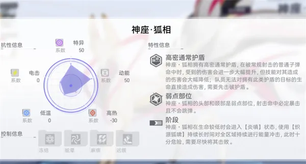 《尘白禁区》最新拟境Boss打法攻略