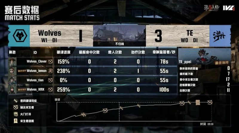 《第五人格》IVL夏季赛