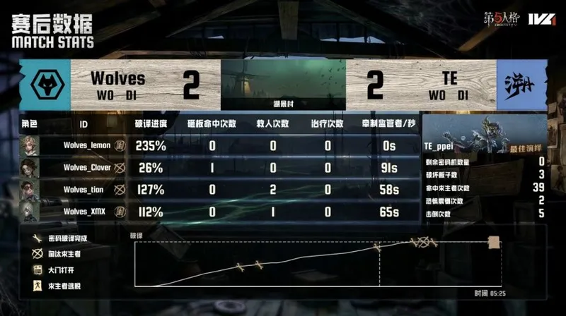 《第五人格》IVL夏季赛