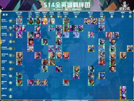 《云顶之弈》首席设计师离职